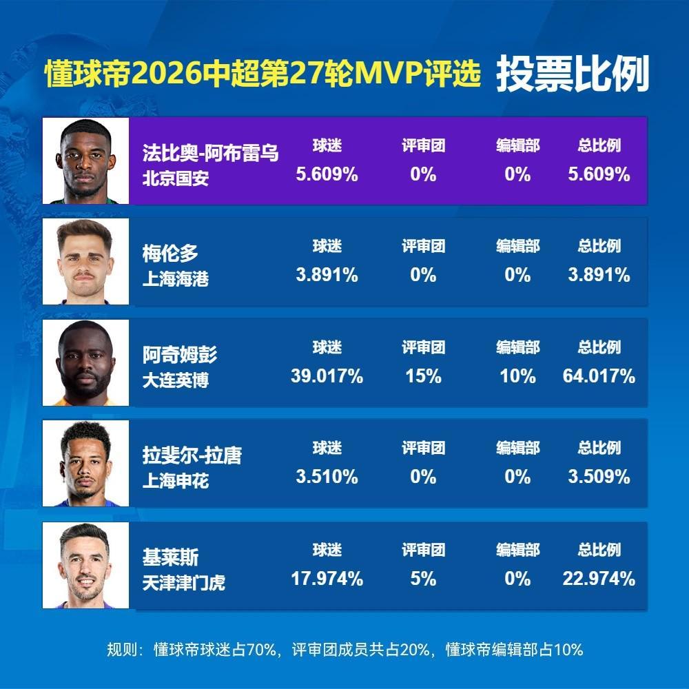 365英国上市公司详情图
